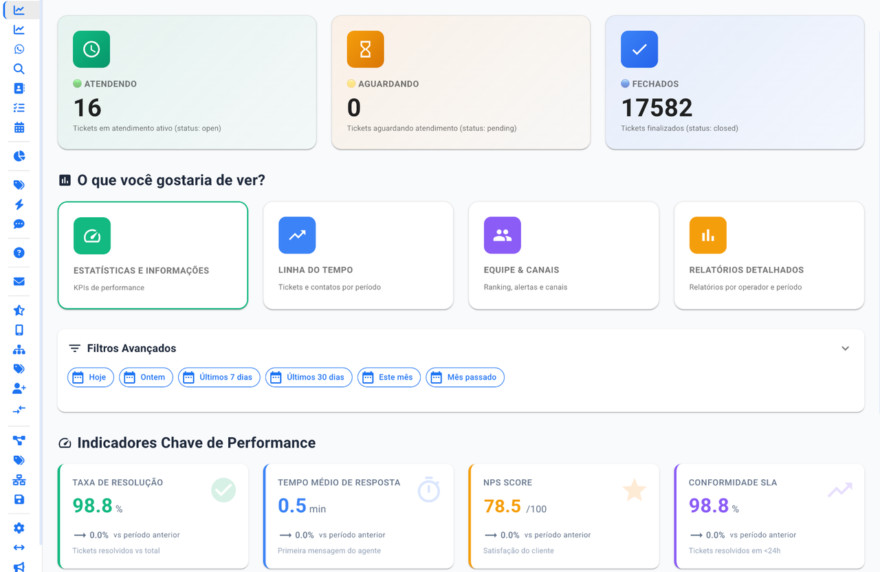 Painel de atendimento do Ericom Connect
