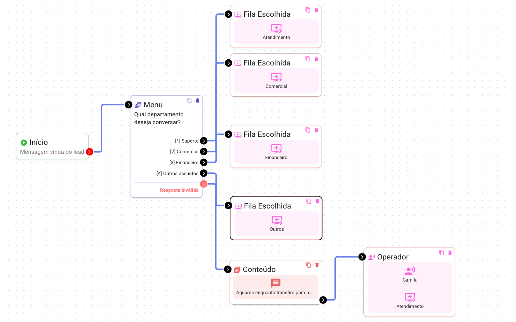 Editor de fluxos de automação do Ericom Connect
