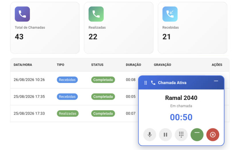 Tela de ligações do Ericom Connect com chamadas e ramais